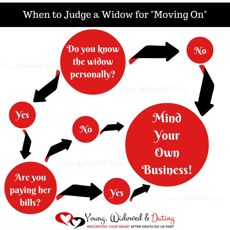 When to Judge a Widow for -Moving On- (1)